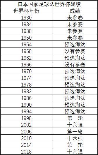 中国男足最好成绩