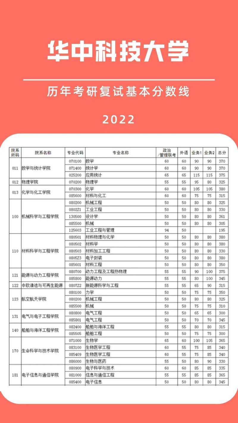 华中科技大学大学代码 华中科技大学大学代码