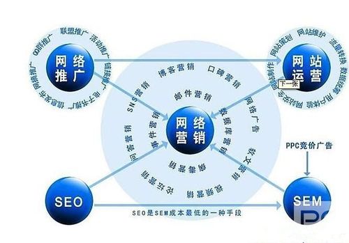 网络科技公司发展趋势与建议 网络科技公司发展趋势与建议