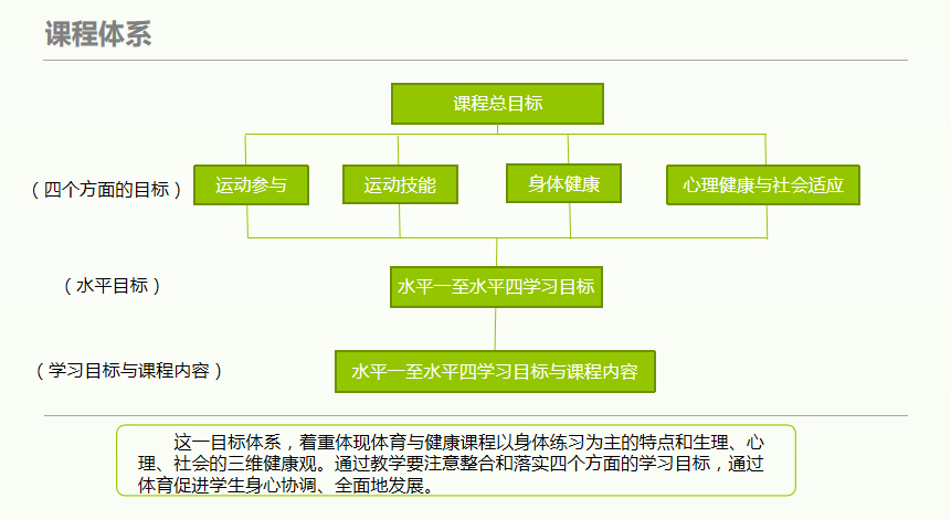 小学阶段