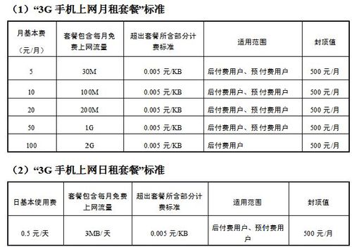 最便宜的手机卡套餐 最便宜的手机卡套餐