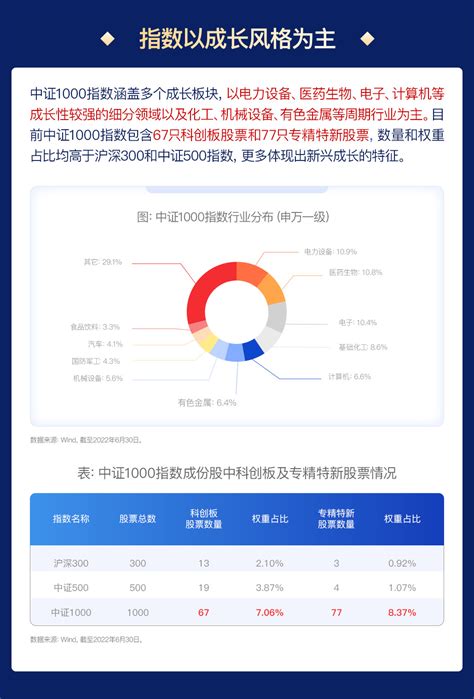 广发科技新动力 广发科技新动力