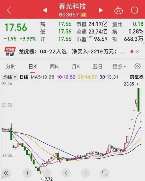 锐新科技股票属于啥板块 锐新科技股票属于啥板块