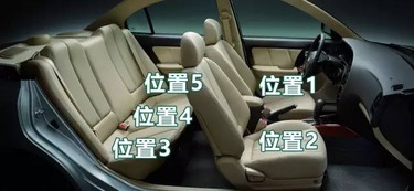 在车上看手机有什么危害 在车上看手机有什么危害