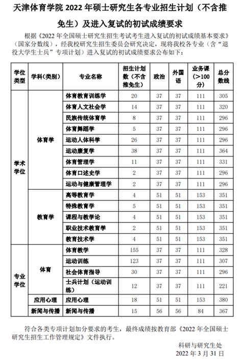 衡水学院招生分数 衡水学院招生分数