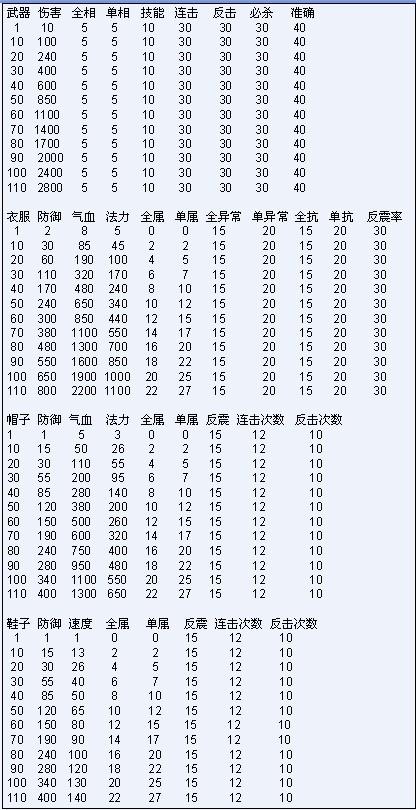 问道手游隐身技能 问道手游隐身技能
