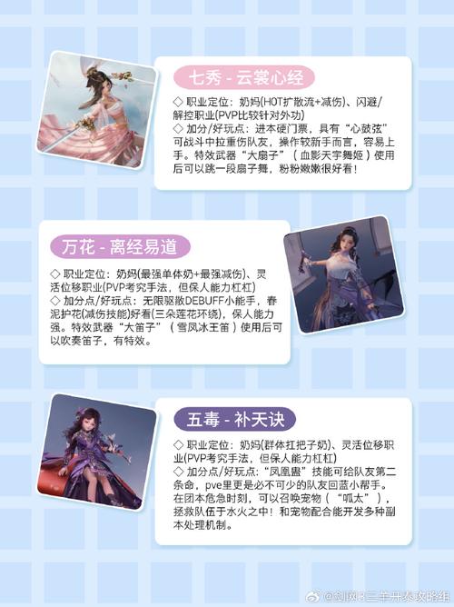 选择职业