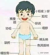 1.增加解释性对白