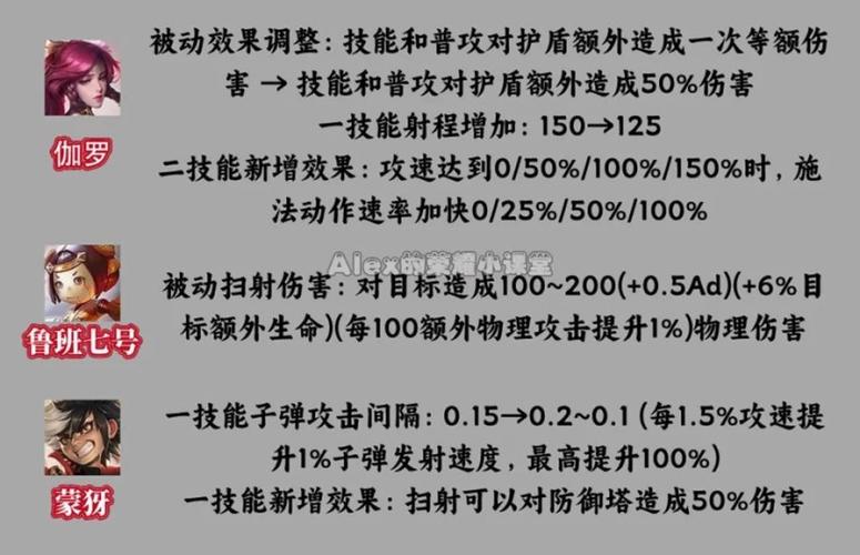 全射手属性调整深度解析敖隐削弱与蒙犽、马可的崛起 全射手属性调整深度解析敖隐削弱与蒙犽、马可的崛起