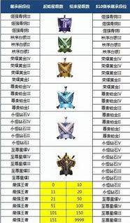 王者荣耀赛季段位继承 王者荣耀赛季段位继承